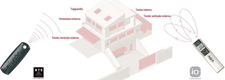 maison-technologie-rts-io-homecontrol