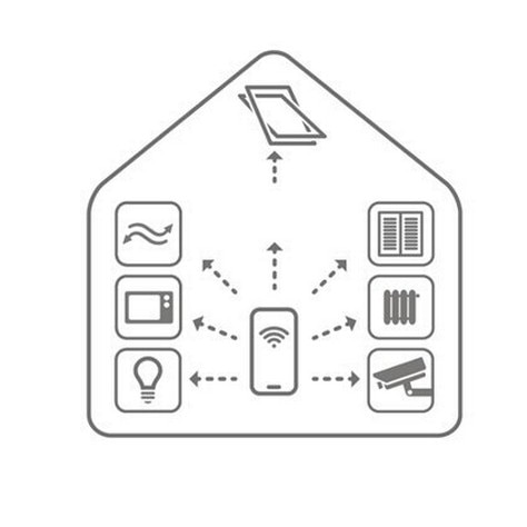 schema