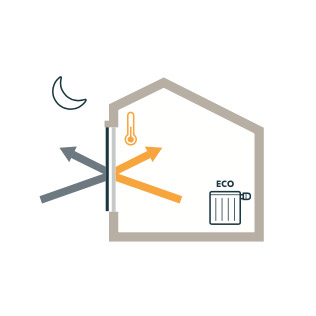 thermal comfort illustrations evening scene